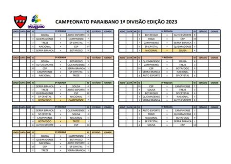 tabela do campeonato paraibano